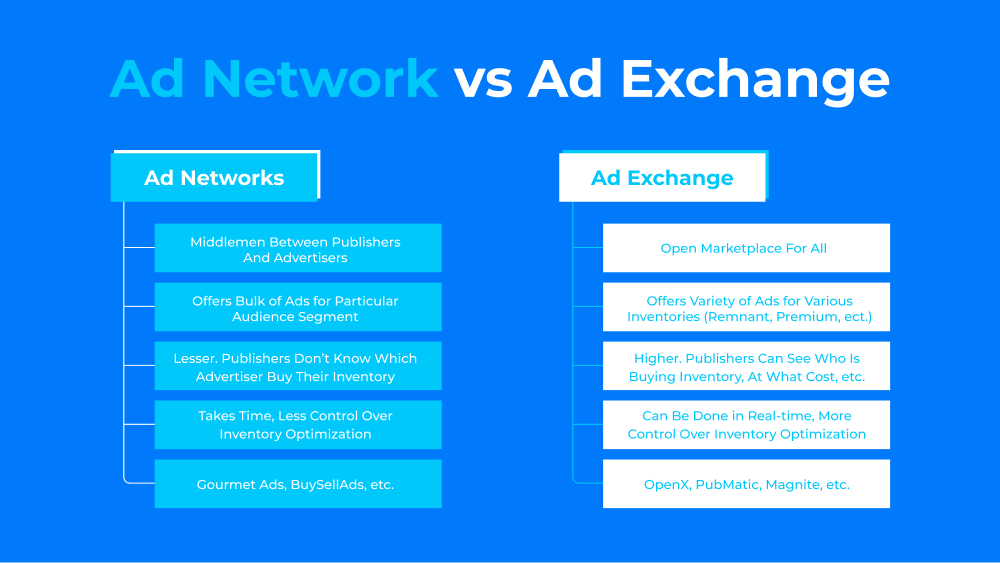 What Is An Ad Network Complete Beginners Guide Bidscube