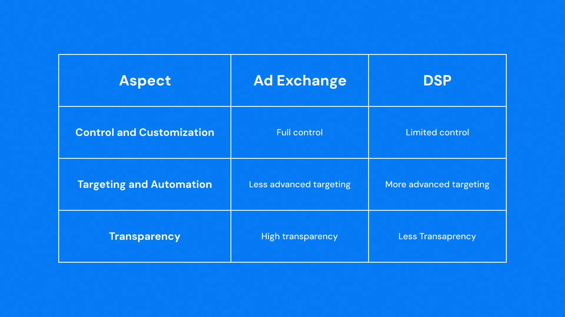 dsp vs. ad exchange